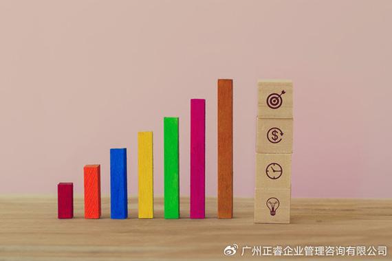 佛山战略管理咨询公司有哪些,企业战略如何拆解落地执行?