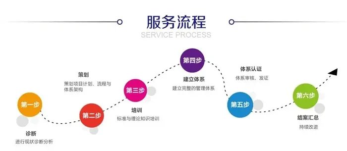 有机产品认证gots咨询 临智略企业管理 gots